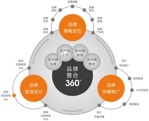 品牌策划:影响消费者选择的五大因素